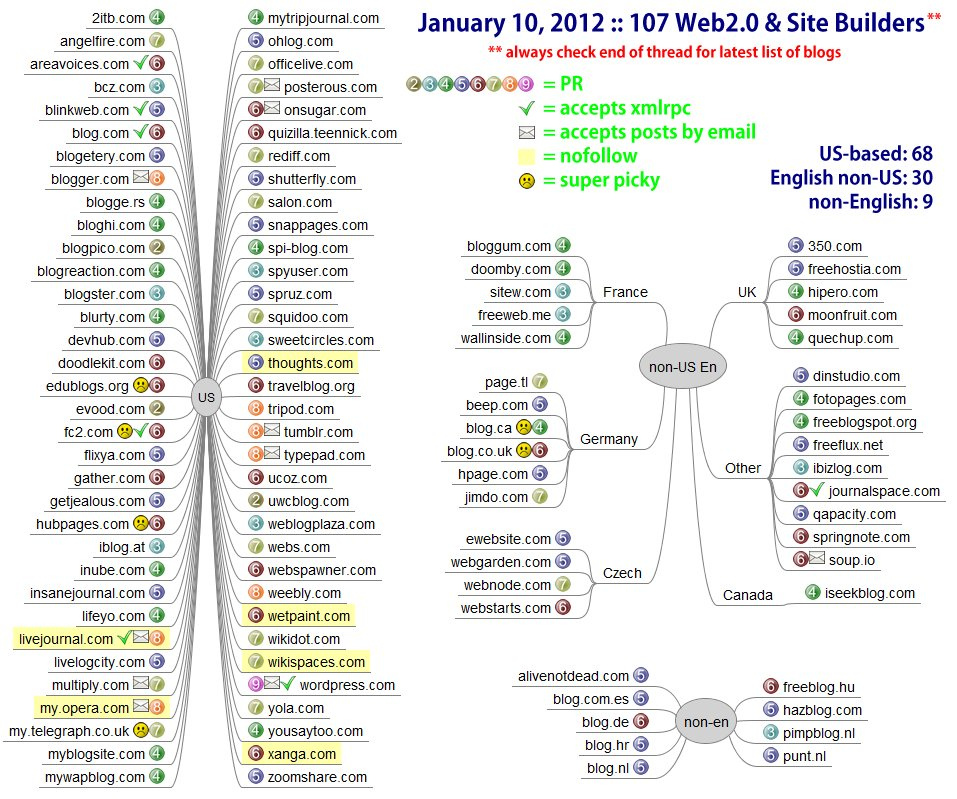 2.0 seo 2012 list of fresh blogs for link juice
