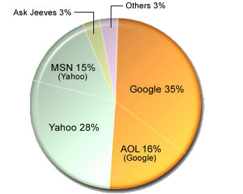 seo components