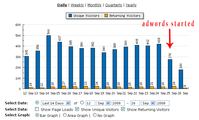 traffic on our website