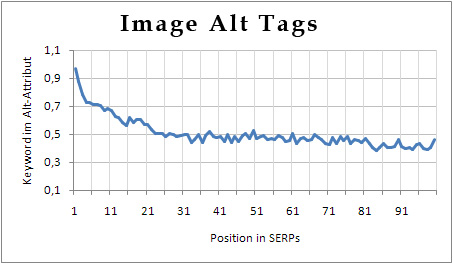 Images - Alt Tags Ranking Factor Images - Alt Tags Ranking Factor