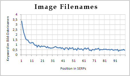 Image Filenames Ranking Factor