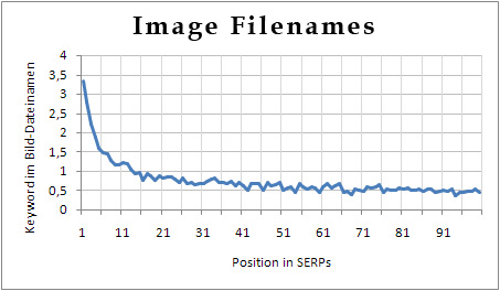 Image Filenames Ranking Factor Image Filenames Ranking Factor