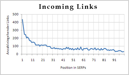 Incoming Links Incoming Links