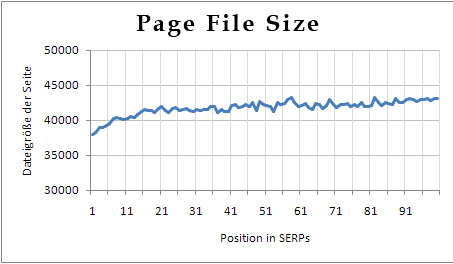Page Size Ranking Factor Page Size Ranking Factor