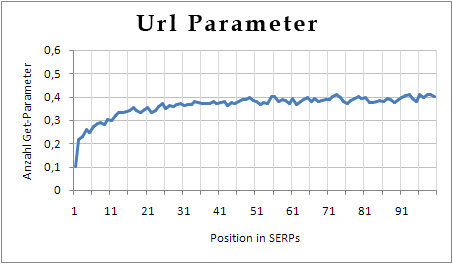 Keywords In Filepaths Rankign Factor