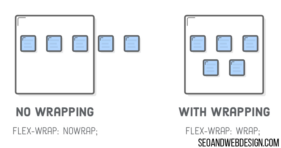 flex wrap flexbox