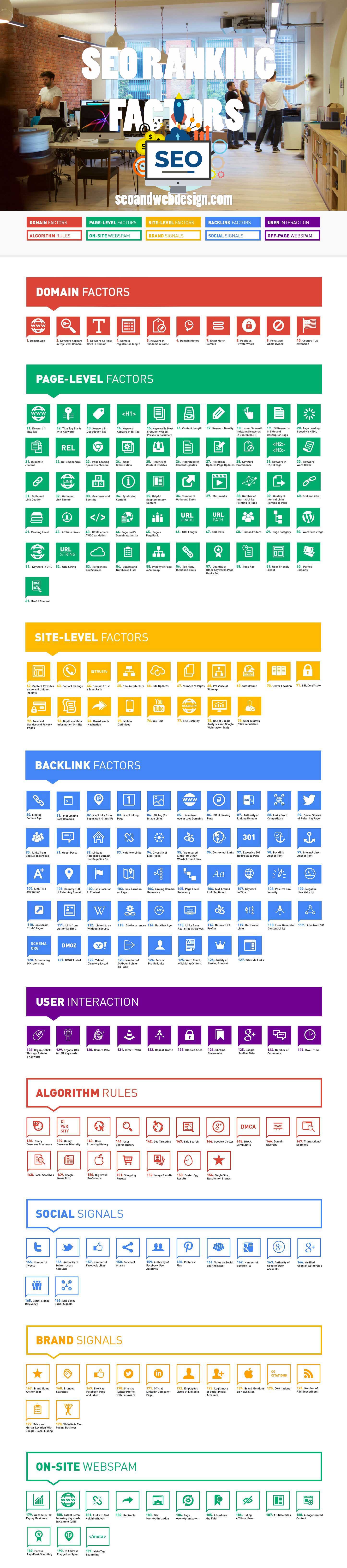 most important seo ranking factors